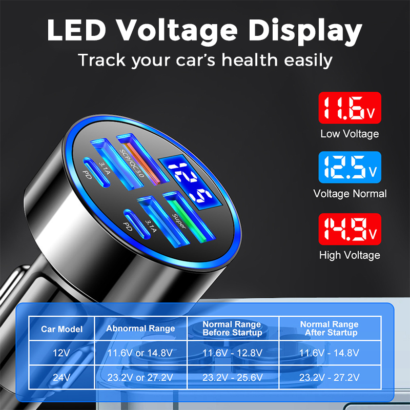 6-In-1 Car Fast Phone Charger with Voltage Display - Image 3